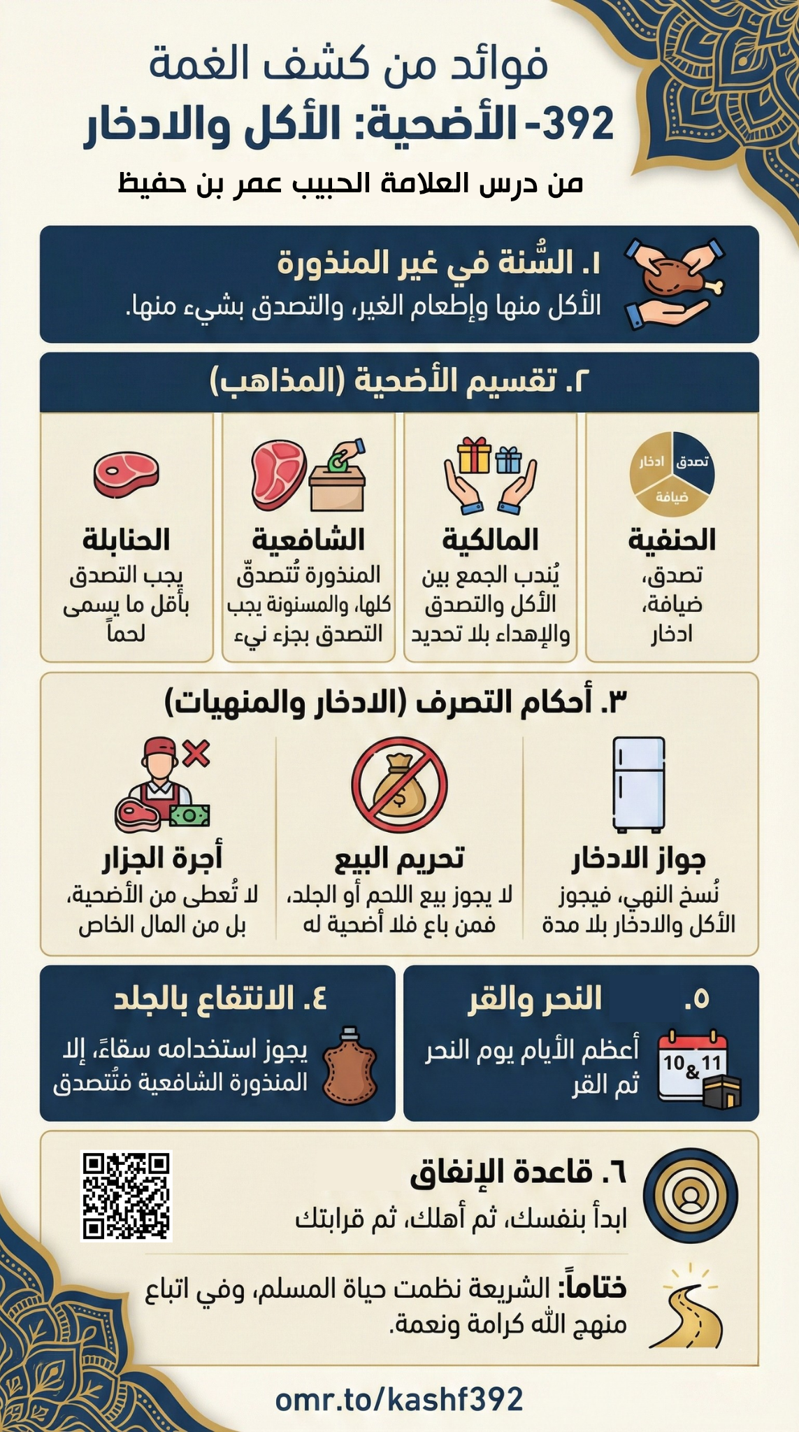 كشف الغمة 392- الأضحية: في الأكل والادخار والانتهاب