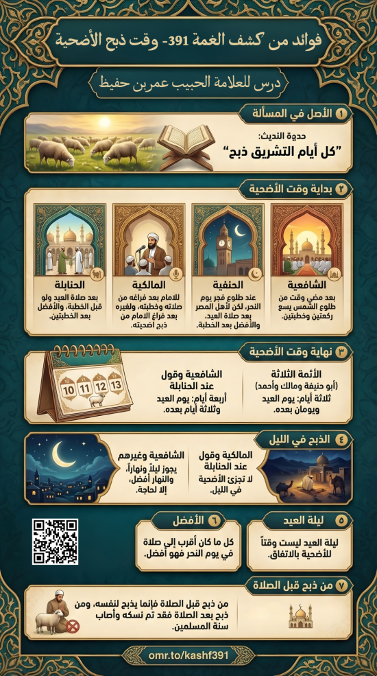 فوائد كشف الغمة 391 وقت ذبح الأضحية