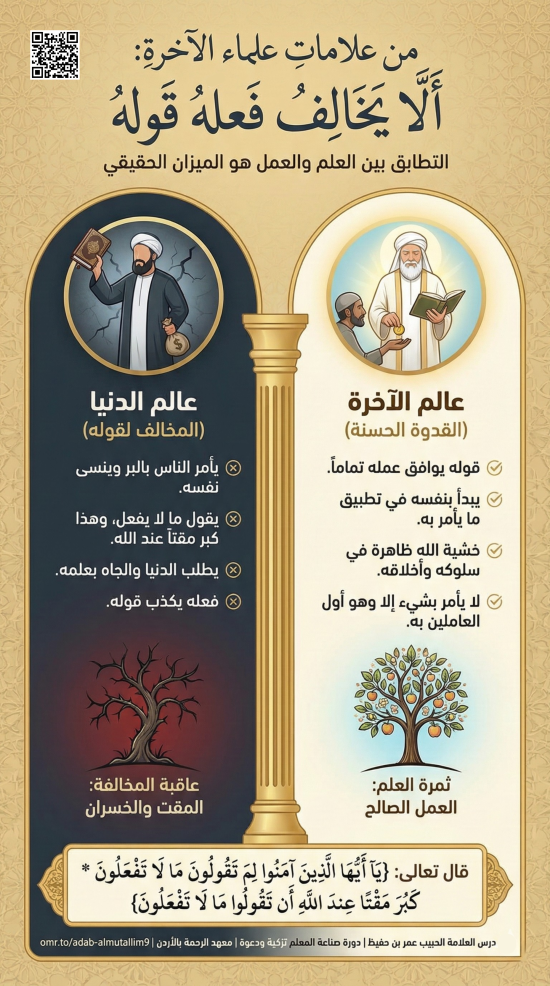 من علامات علماء الآخرة: ألا يخالف فعله قوله