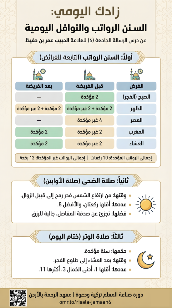 زادك اليومي: السنن الرواتب والنوافل اليومية- الرسالة الجامعة 6