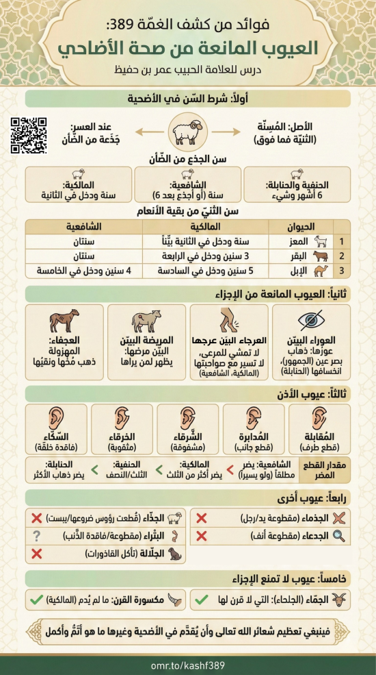 فوائد من كشف الغمة 389- العيوب المانعة من صحة الأضحية