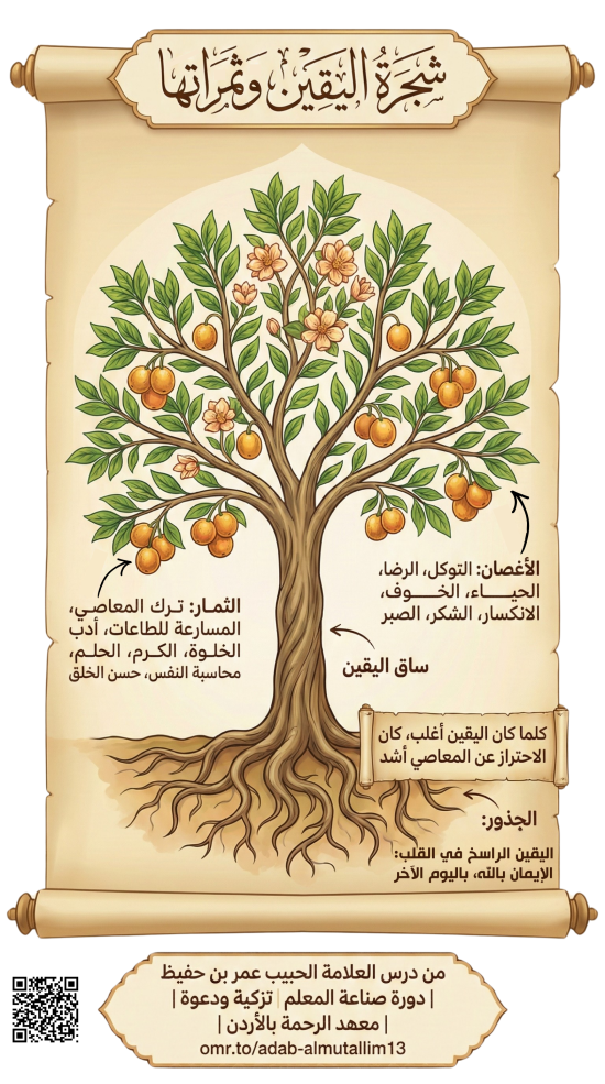 شجرة اليقين وثمراتها - آداب المتعلم والمعلم 13