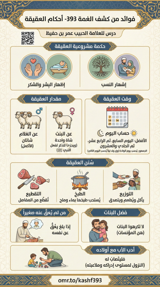 فوائد من كشف الغمة 393- العقيقة