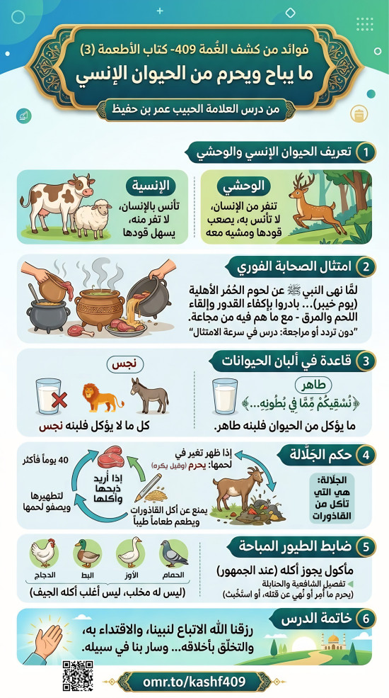 فوائد من كشف الغمة 409 الأطعمة (3) ما يباح ويحرم من الحيوان الإنسي